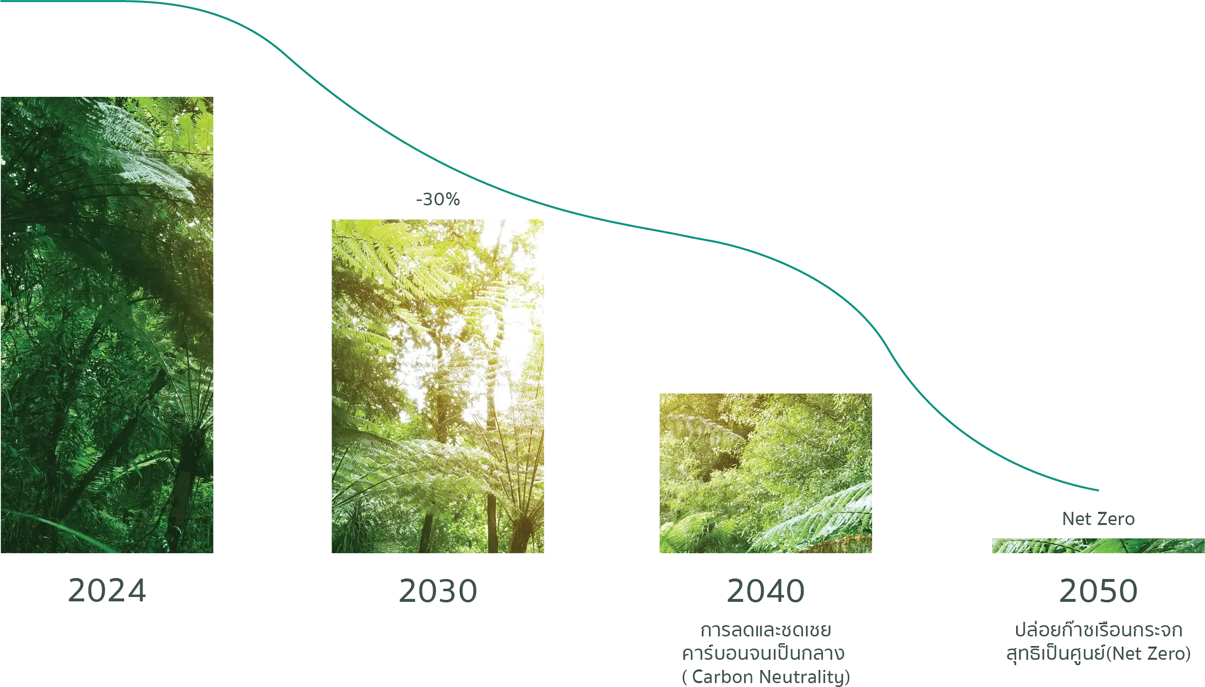 PROUD NET ZERO MISSION